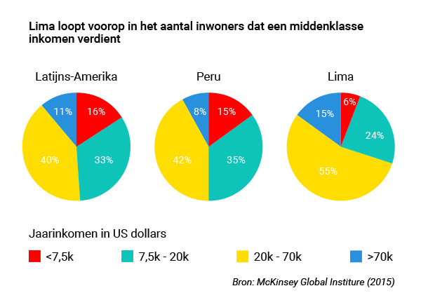 Future_cities_GRAPH-middenklasse