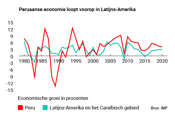 Future_cities_GRAPH_economie