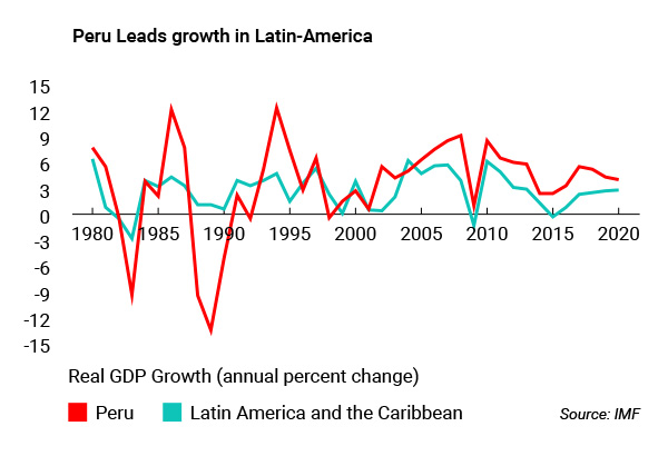 Future_cities_GRAPH_economie_EN